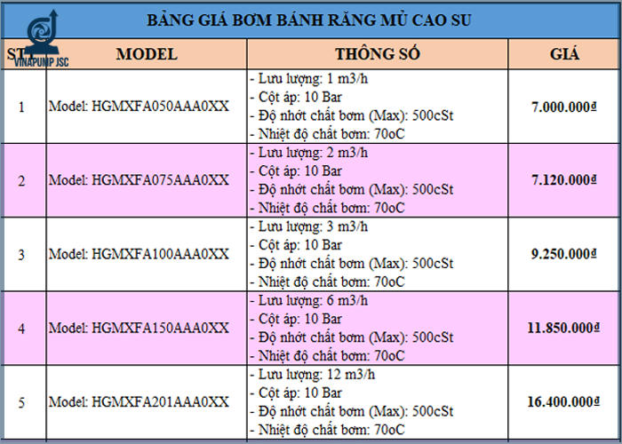 bom mu cao su