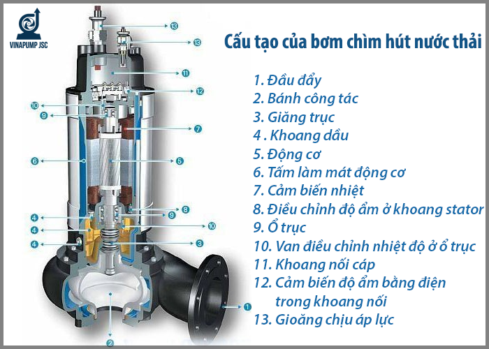 bom nuoc thai 