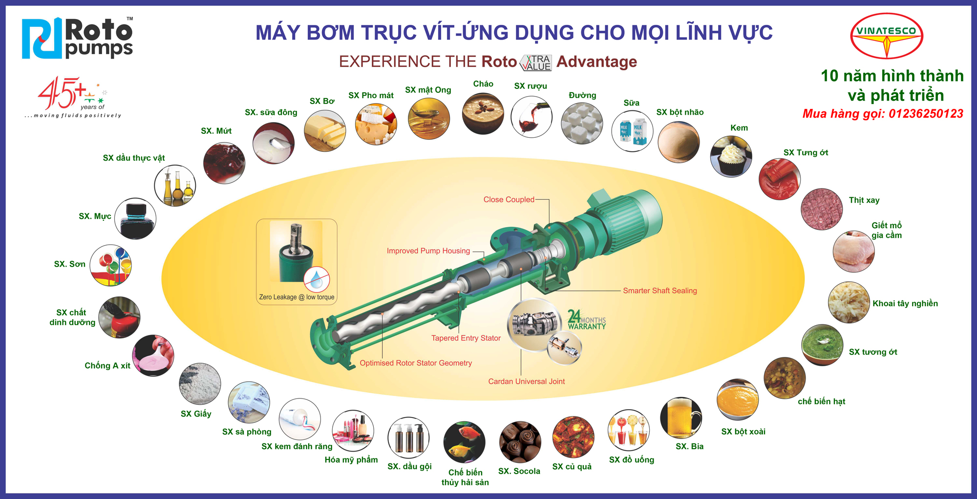 ứng dụng bơm trục vít roto