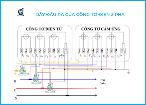 cach dau dong ho 3 pha