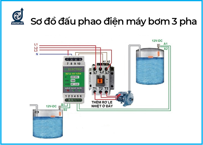 cach dau phao dien may bom 3 pha