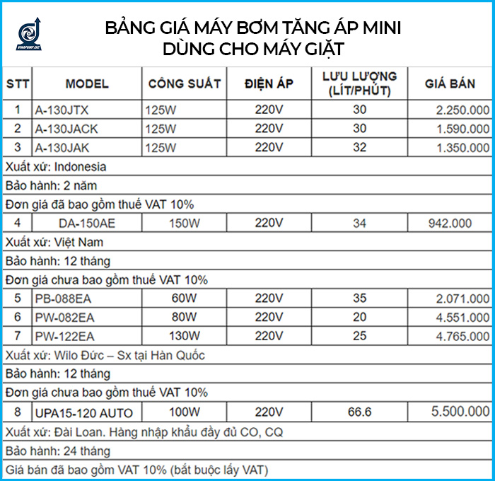 cach lap may bom tang ap cho may giat