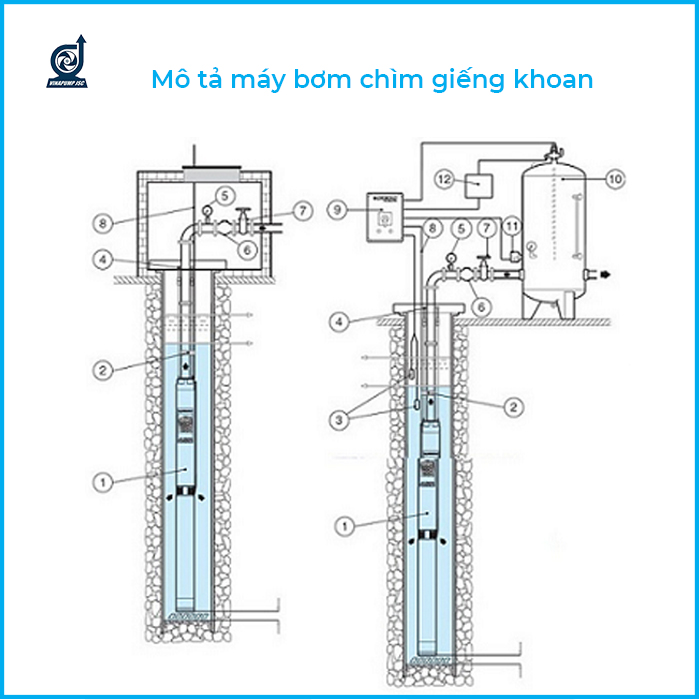 Giếng Khoan Là Gì Cấu Tạo Giếng Khoan Như Thế Nào