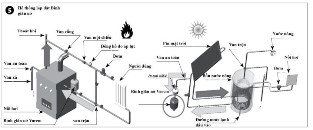 Hướng dẫn sử dụng và lắp đặt bình tích áp varem