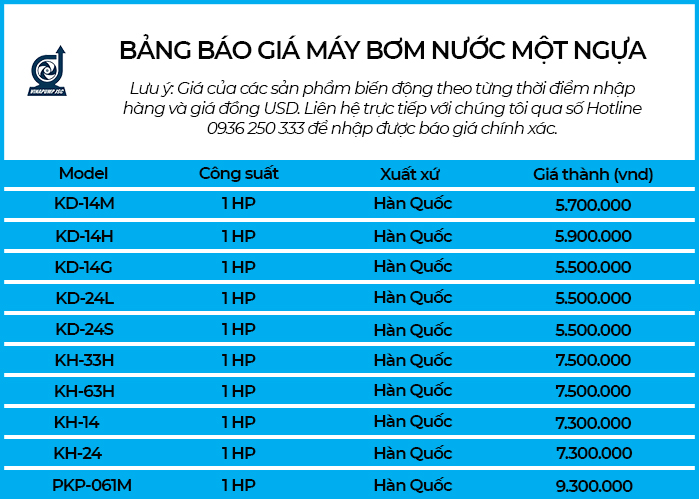 bang gia may bom nuoc 1 ngua