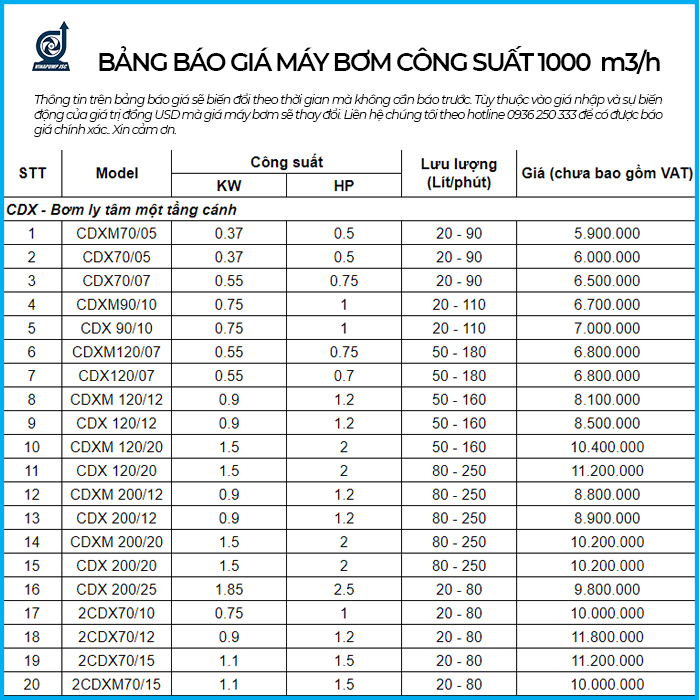 may bom nuoc cong suat 1000m3/h