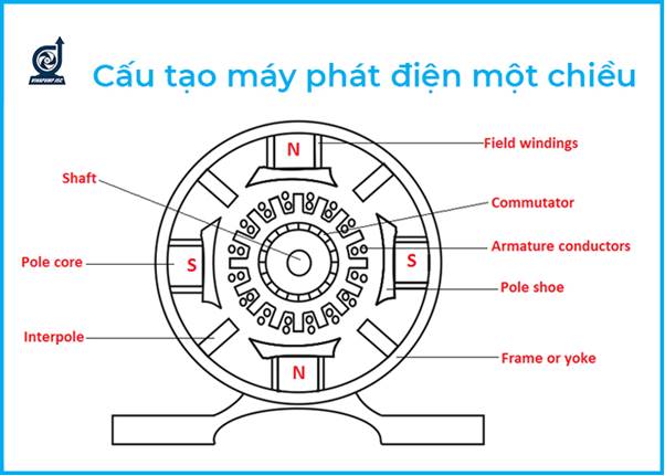 may phat dien mot chieu la gi