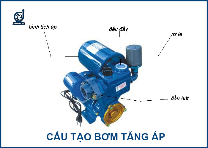 phan biet may bom tang ap va may bom day cao
