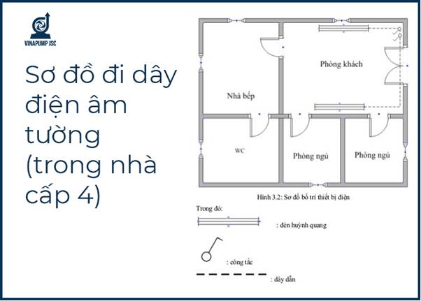 Cách đi dây điện âm tường đảm bảo tính thẩm mỹ cho ngôi nhà của bạn. Hãy xem hình ảnh để hiểu rõ các bước cần thực hiện để đi dây điện âm tường một cách đúng và chính xác. Việc này không chỉ đảm bảo an toàn mà còn giúp ngôi nhà của bạn trở nên bền vững và sang trọng hơn.