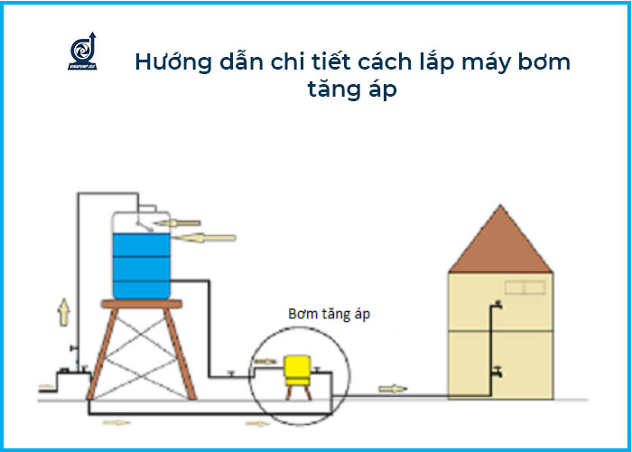 so do lap may bom nuoc tang ap