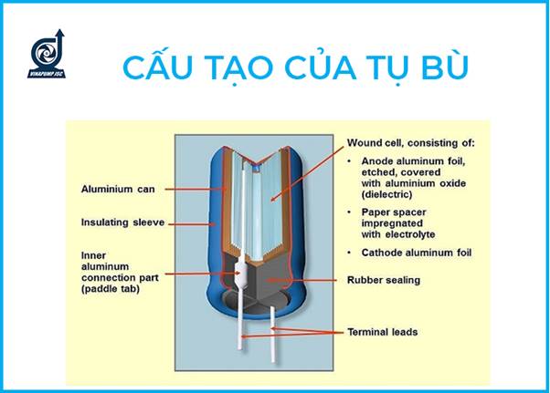 tu bu tiet kiem dien