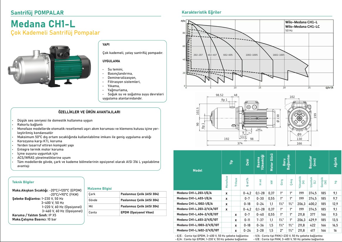 Bơm đa tầng cánh Wilo Medana CH1-L.605-1/E/E/10T đầu inox