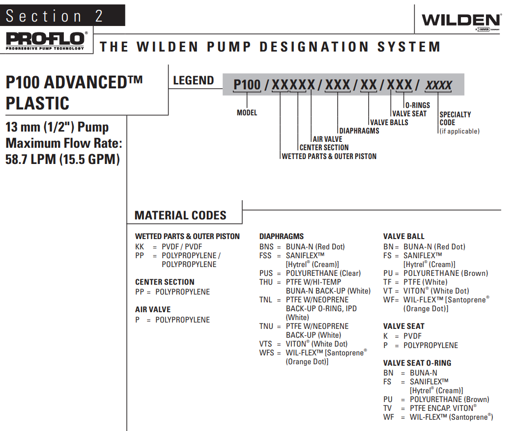 Bơm màng khí nén WILDEN Model: P100/KKPPP/TNU/TF/KTV