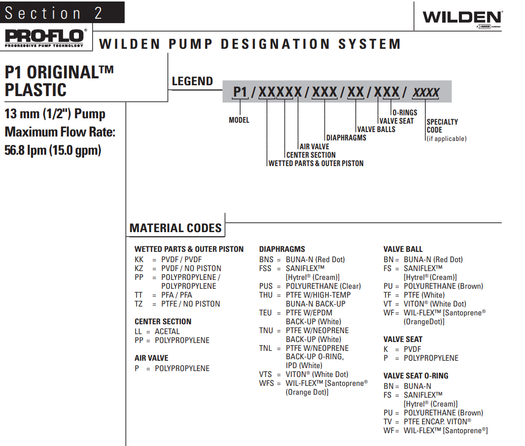 Bơm màng khí nén WILDEN Model: P1/PPPPP/WFS/WF/KWF