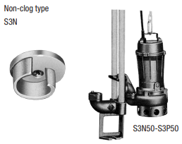 Bơm chìm nước thải Inox SHINMAYWA Model S3N65 1.5 kW 380V Cỡ cổng 65mm