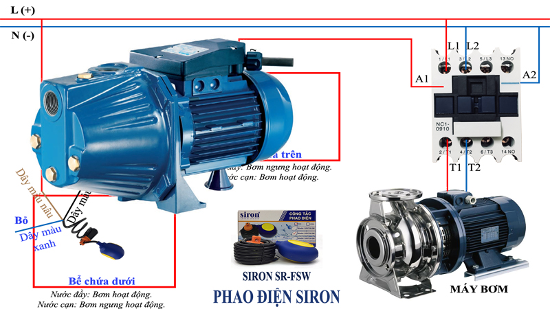 MÁY BƠM NƯỚC: Bạn có biết rằng máy bơm nước là một trong những thiết bị quan trọng nhất cho việc cung cấp nước và duy trì một môi trường sống lành mạnh cho người dân? Nếu bạn muốn tìm hiểu sâu hơn về máy bơm nước và cách chúng hoạt động, hãy xem hình ảnh liên quan đến từ khóa \