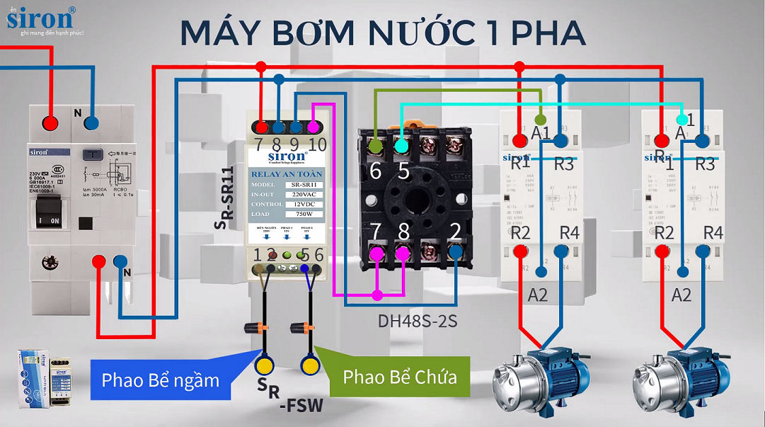 Lắp đặt mạch điều khiển cho máy bơm đang được phổ biến rộng rãi. Hãy xem hình ảnh liên quan để biết thêm về việc lắp đặt mạch điều khiển và cách hoạt động của hệ thống luân phiên.