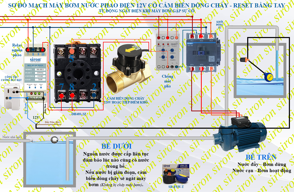 Hình ảnh bài viết