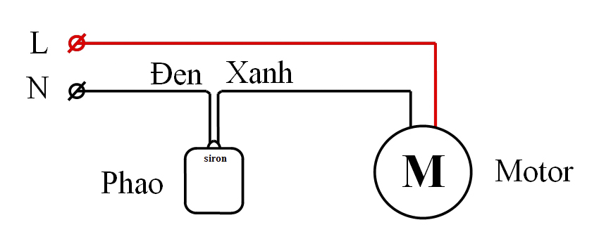 Nên đấu dây pha lửa nóng hay dây pha nguội lạnh lên trên phao là đúng cách