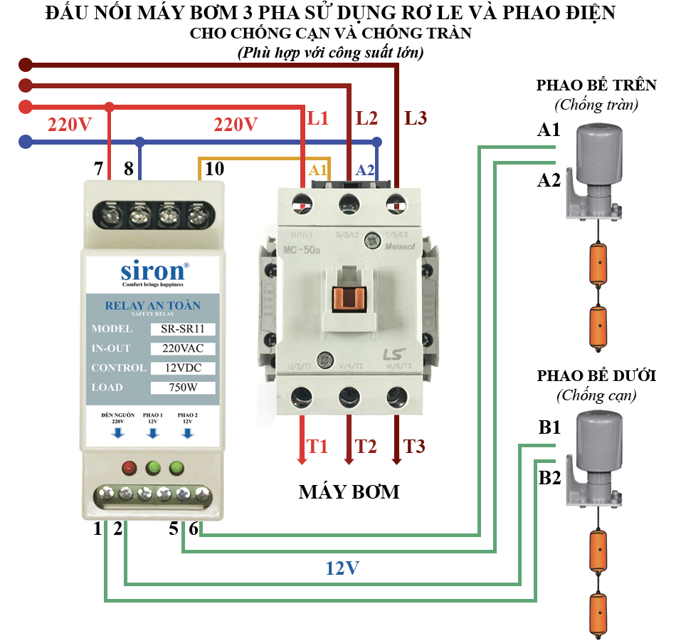 sơ đồ đấu nối máy bơm 3 pha sử dụng phao điện và rơ le an toàn chuyển nguồn 12 siron SR11