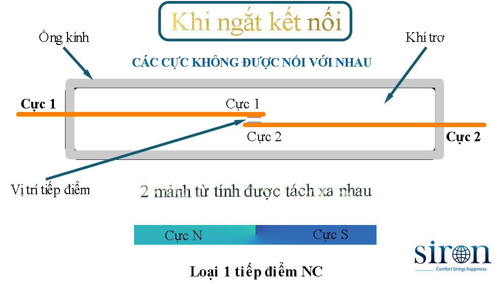 Hình ảnh bài viết