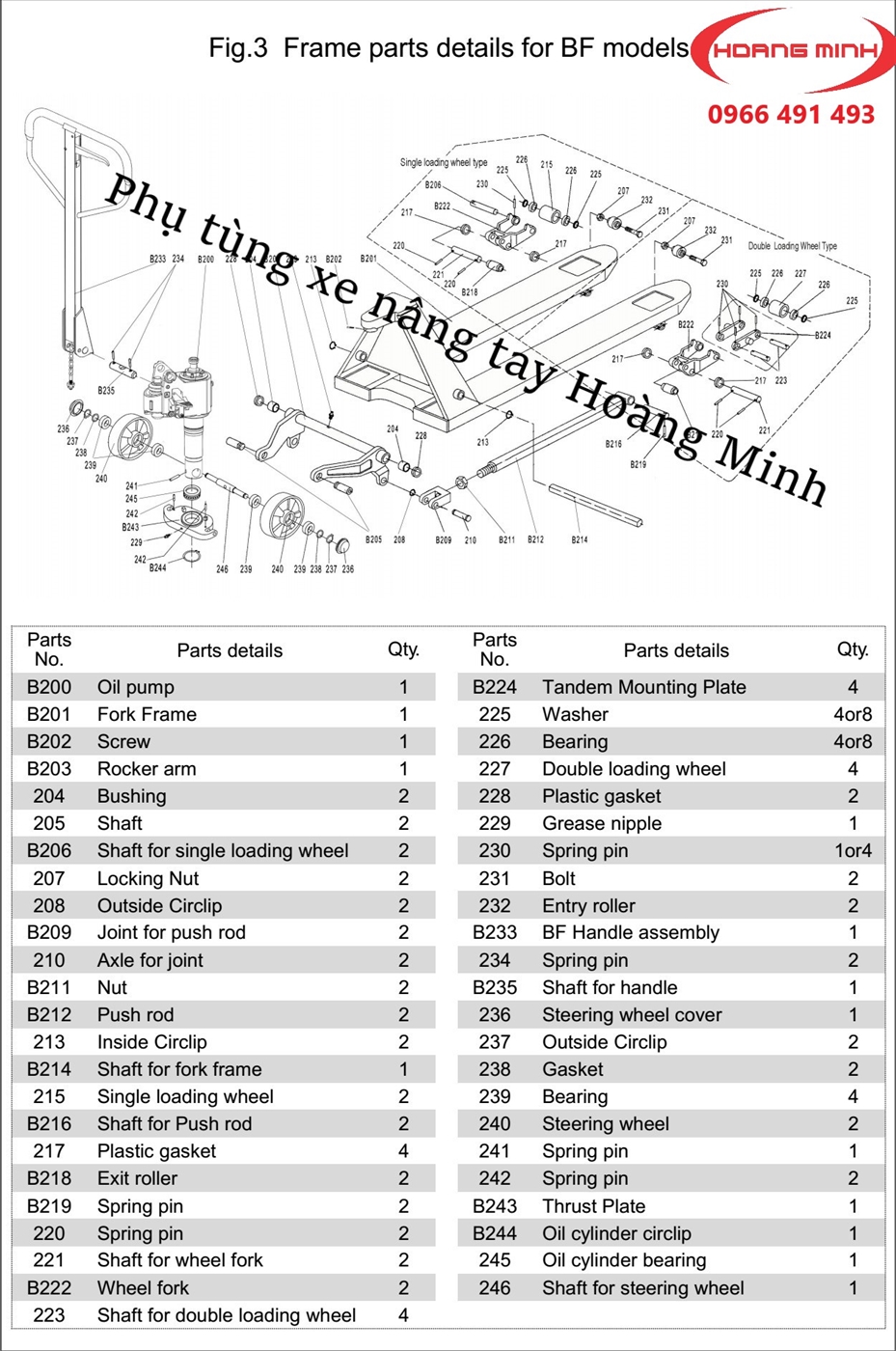 Mã  số phụ tùng xe nâng BF