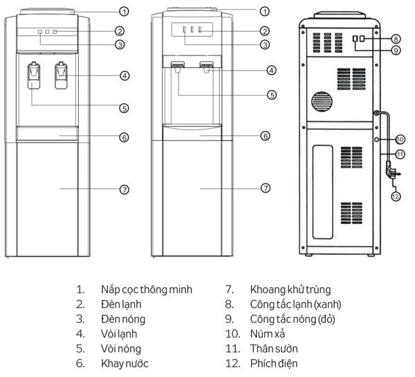 Sơ đồ Cây nước nóng lạnh Kangaroo KG32N