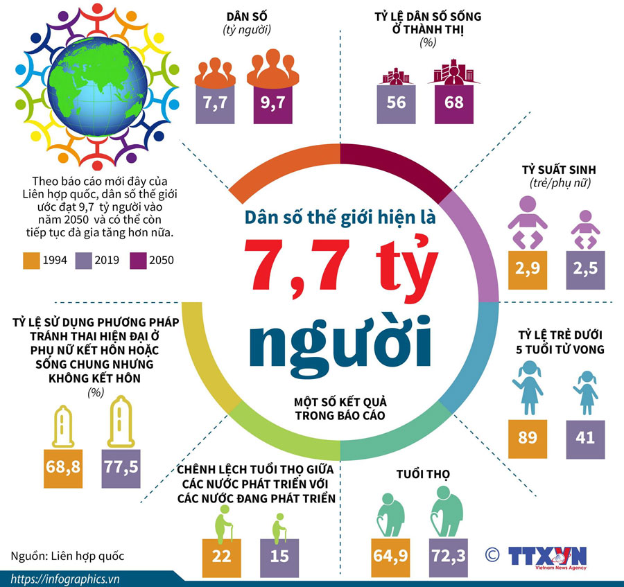 Ngày dân số thế giới 11 tháng 7