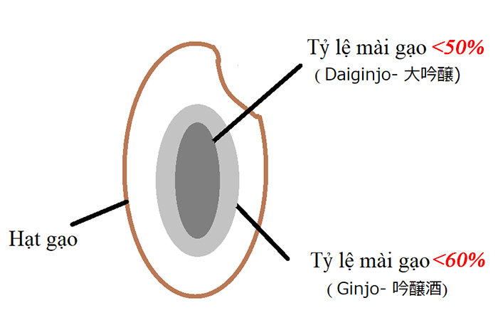 rượu sake Nhật bản