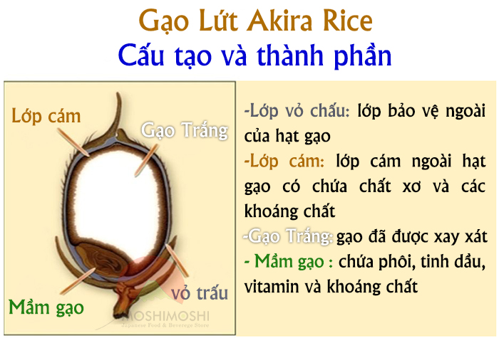 Gạo lứt Nhật bản