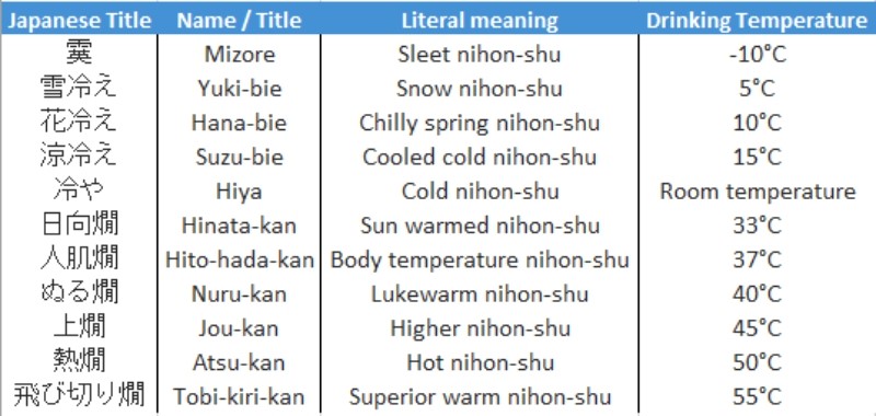 Rượu sake Nhật