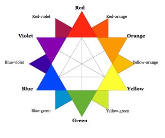 Ý nghĩa màu sắc trong thiết kế