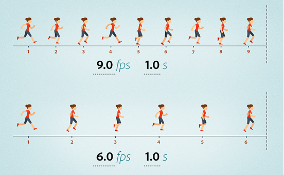 Frame by frame là 1 trong 2 cách tạo ra Animation