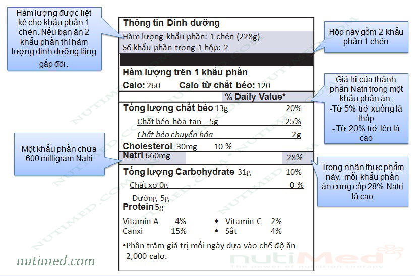 Nhãn-thực-phẩm