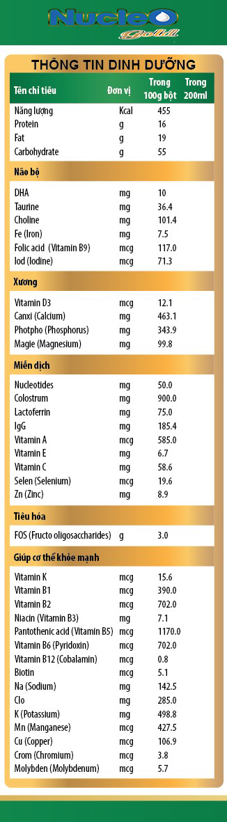 Thành phần của sữa Nucleo Gold