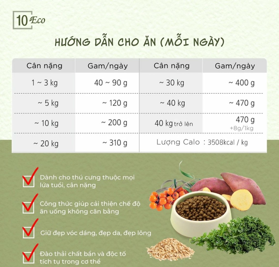 NATURAL CORE - Thức Ăn Chay Dành Cho Chó Mọi Lứa Tuổi 1KG