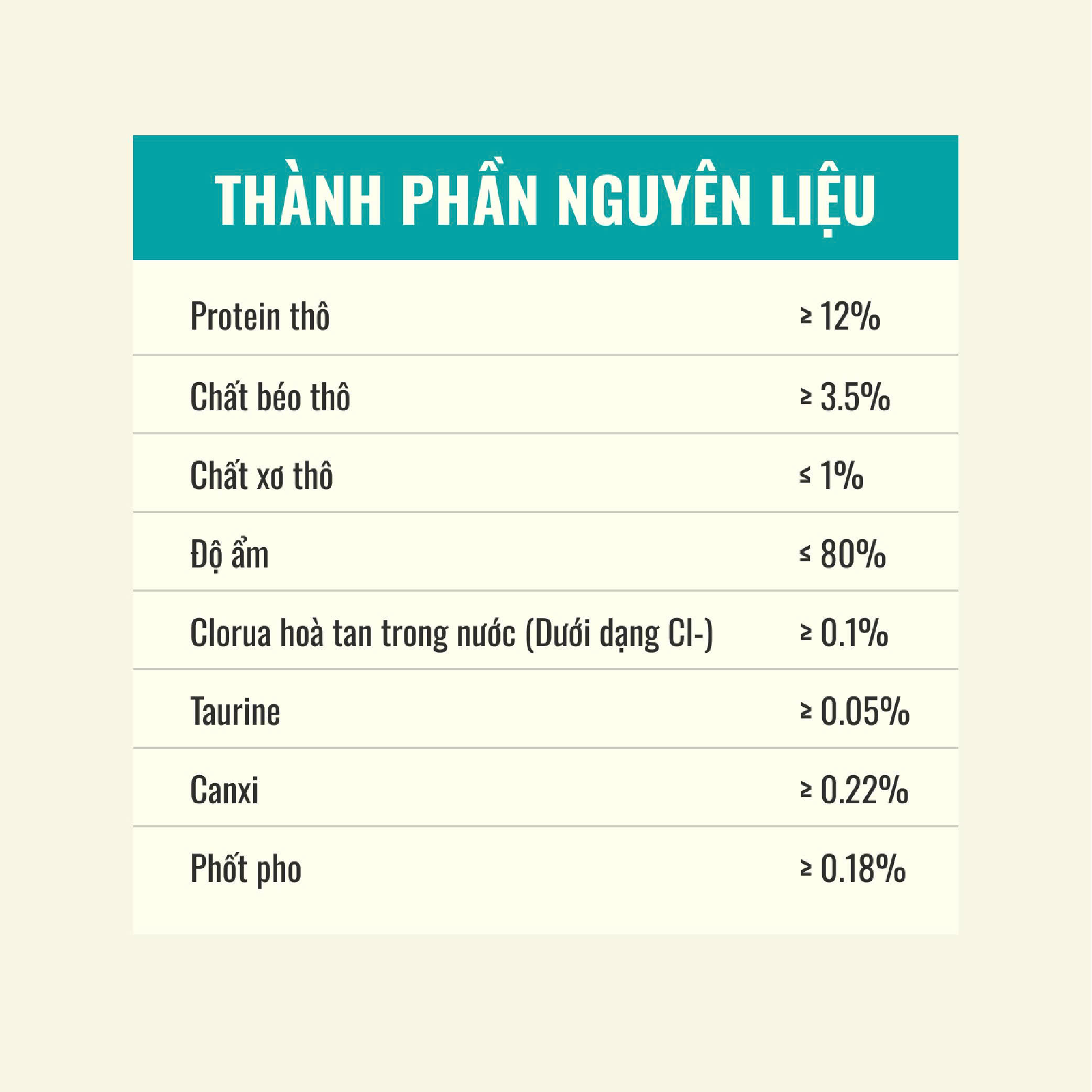 SÚP THƯỞNG BITE OF WILD CHO MÈO 60G ( 4 THANH x 15G )
