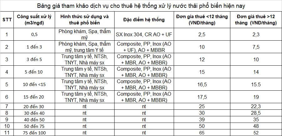 Bảng giá cho thuê hệ thống xử lý nước thải 2026