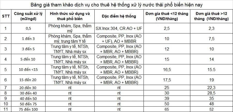 bảng giá thuê bồn xử lý nước thải 2026