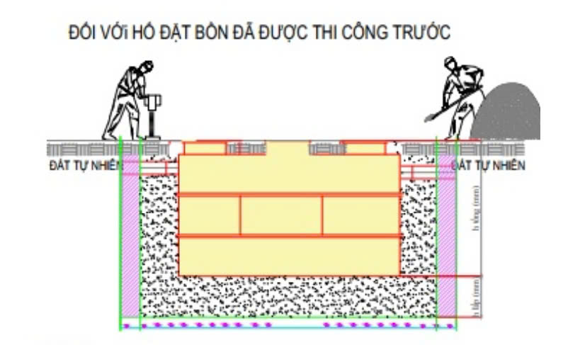Bể tách mỡ ACO