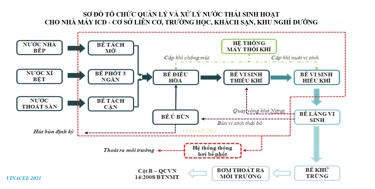 Tổng hợp 97 hình về mô hình xử lý nước thải  NEC