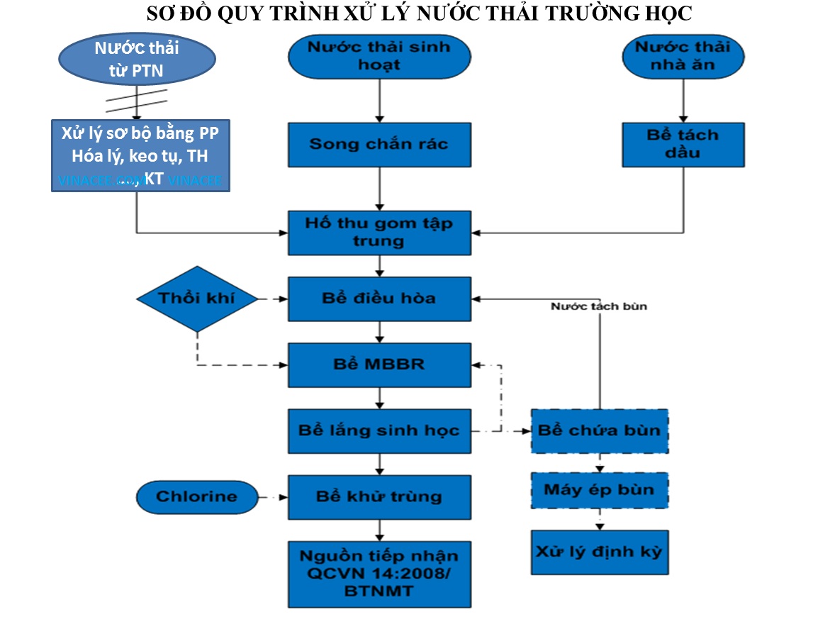 Mẫu Tham Khảo Xây Dựng Dự Toán Hệ Thống Xử Lý Nước Thải Trường Học Bằn |  Công Ty Cp Kỹ Thuật Môi Trường Và Xây Dựng Vinacee Việt Nam