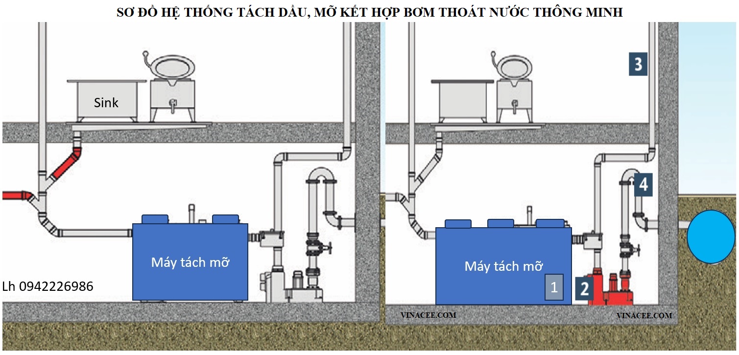 Hố ga, hố gom, trạm bơm nước thải chế tạo sẵn bằng (Composite FRP)