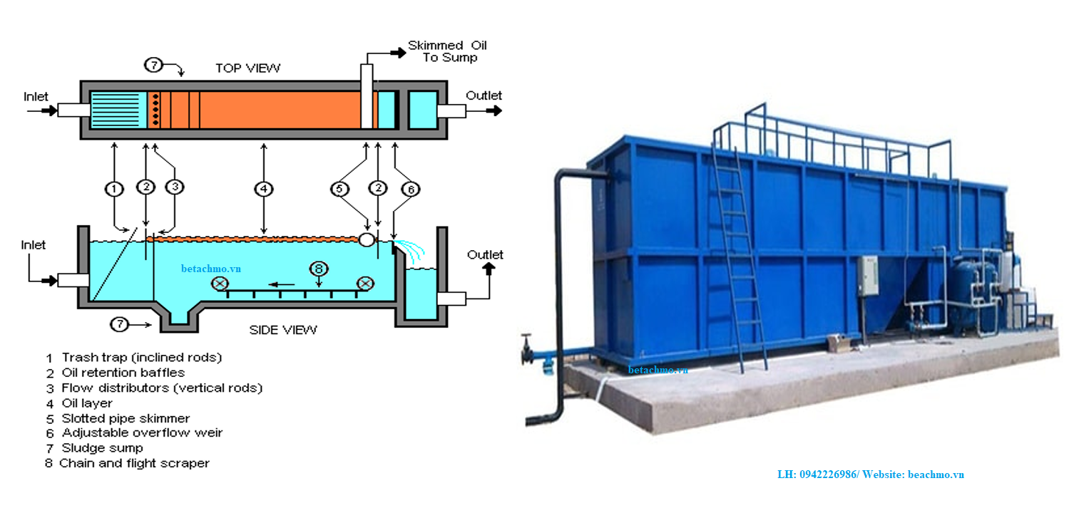 Tốp 5 thiết bị tách dầu ra khỏi nước hiệu quả nhất | Công ty CP Kỹ Thuật  Môi Trường và Xây Dựng VINACEE Việt Nam