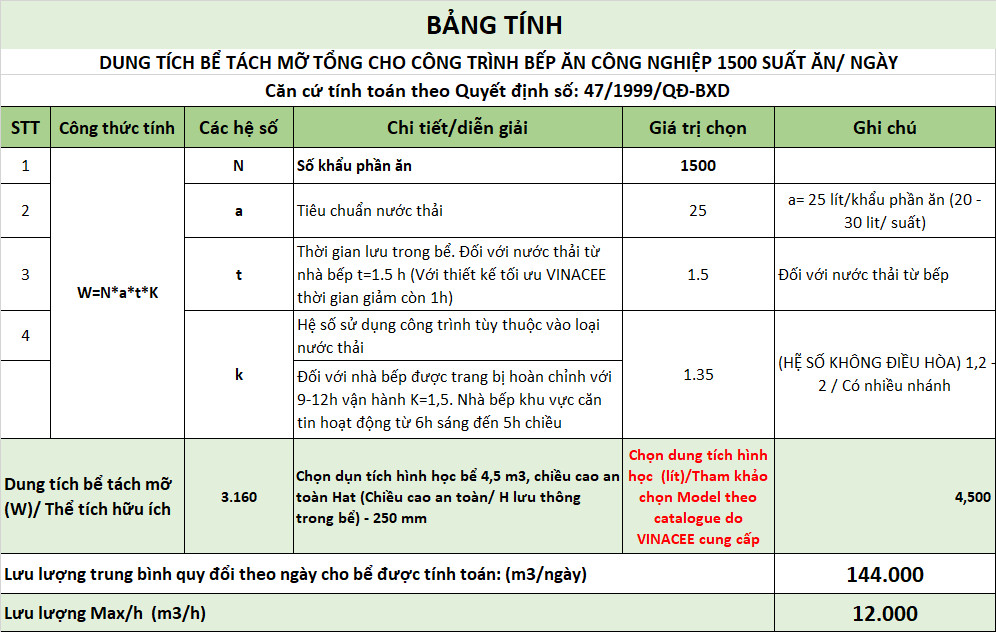 Bảng tính dung tích bể tách mỡ 1500 suất ăn theo TCVN