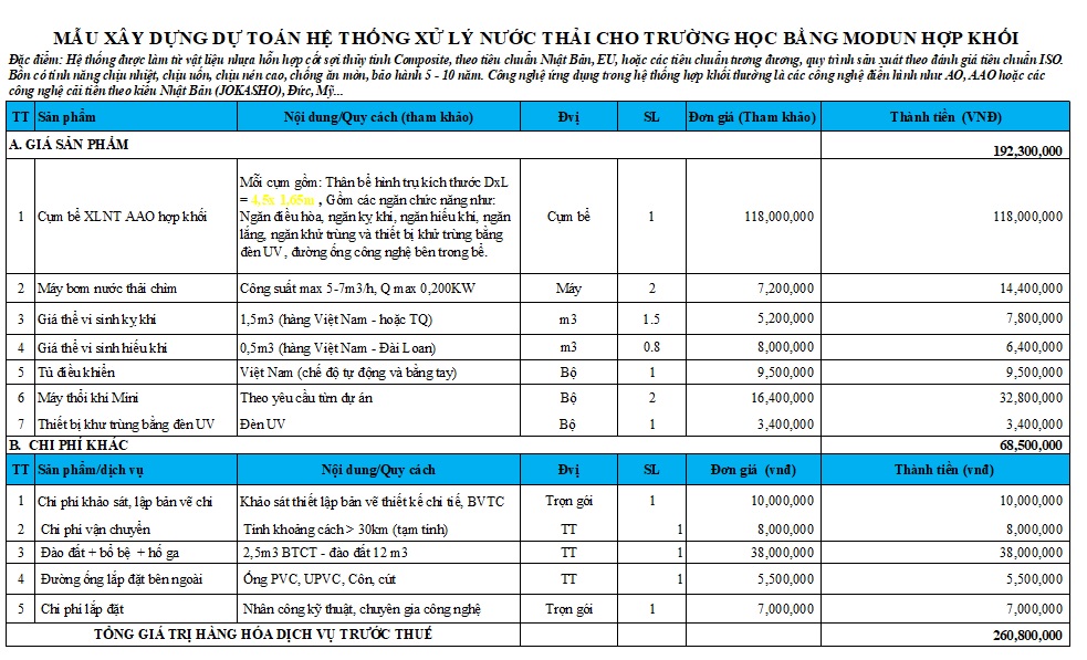 Mẫu tham khảo xây dựng dự toán hệ thống xử lý nước thải trường học ...