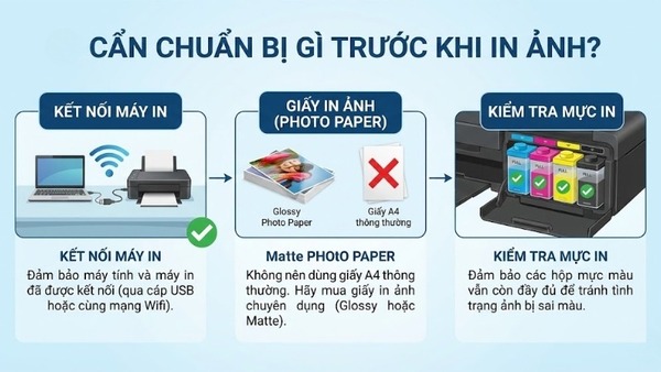 Những điều bạn cần chuẩn bị trước khi in ảnh trên zalo với máy tính và máy in