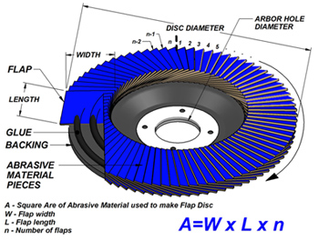 Đặc tính nhám xếp SVG