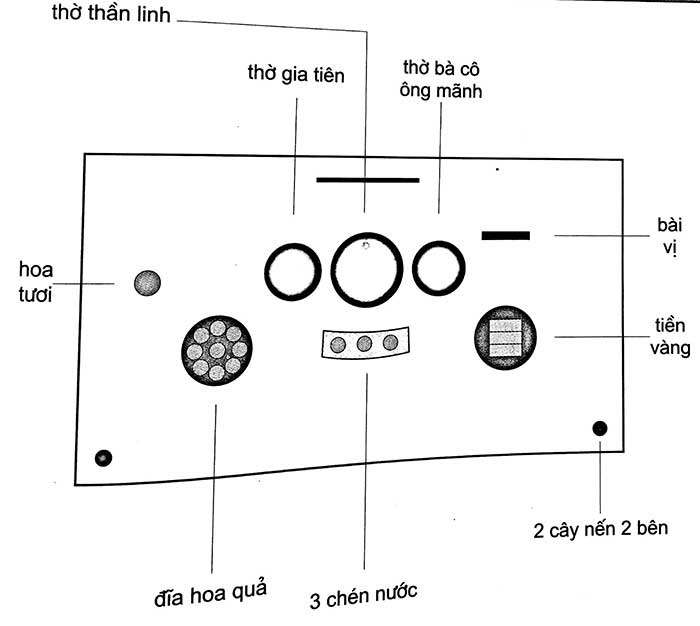 Một mẫu bày trí bát hương đúng chuẩn