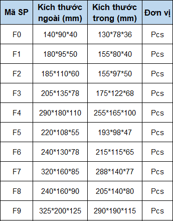 Bảng thông tin kích thước của kệ nhựa đa năng bảo quản linh kiện điện tử